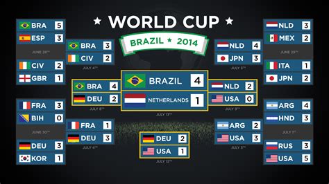 Team p w d l f a gd pts form; Screenfeed Offering World Cup Digital Signage Content in ...