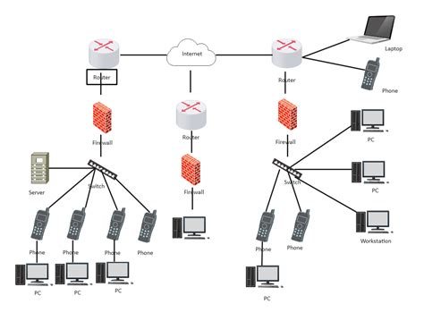 Free Editable Wide Area Network Examples Templates Edrawmax The Best