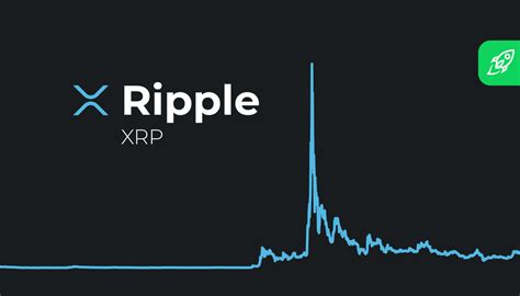 Today's cryptocurrency prices by market cap. Ripple (XRP) Cryptocurrency Price Prediction for 2020-2025 ...