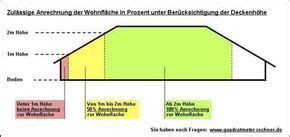 Alle angaben sind ohne gewähr. Korrekte Berechnung der Wohnfläche bei Wohnungen mit ...