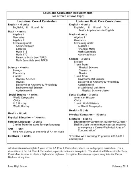 Louisiana Graduation Requirements