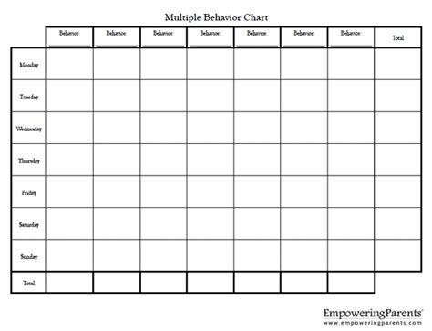 Multiple Behavior Chart For Kids Improve Child Behaviors Good