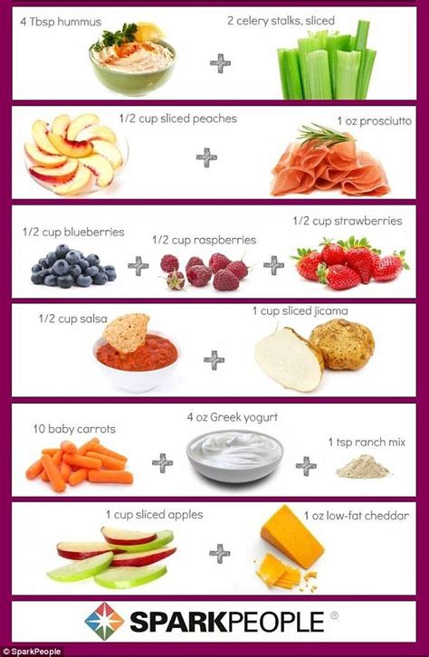 Most filling 100-calorie snacks revealed with 18 ideas ...
