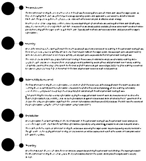 What Is Penetration Testing Or Pentest Types Tools Steps And Benefits