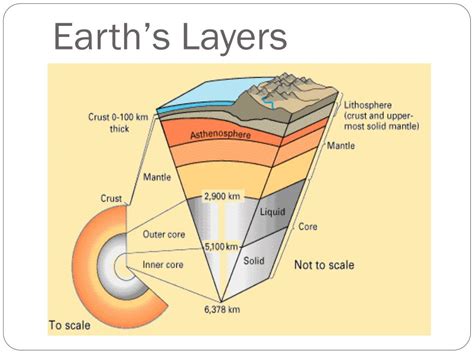 Layers Of The Earth Foldable Notes The Earth Images Revimageorg