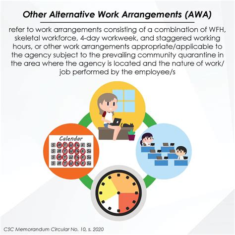 Guidelines For Alternative Work Arrangements And Support Mechanisms For