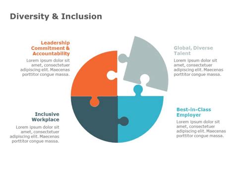 Diversity And Inclusion Powerpoint Templates Powerpoint Powerpoint