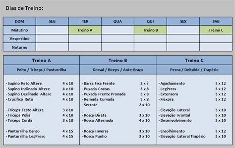 Treinos Para Hipertrofia Treino Abc Treino
