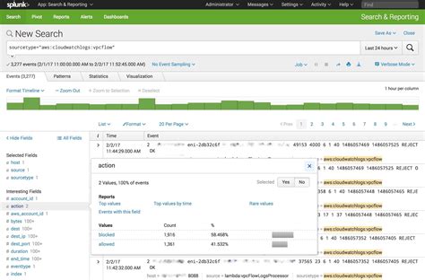 How To Stream Aws Cloudwatch Logs To Splunk Hint Its Easier Than You