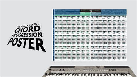 60 Second Overview The Really Useful Chord Progression Poster Piano