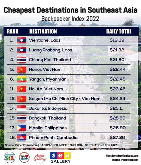 Cheap Asean Places Thoughts Of A Cynical Investor