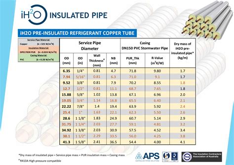 Refrigerant Copper Tube Australian Piping Solutions