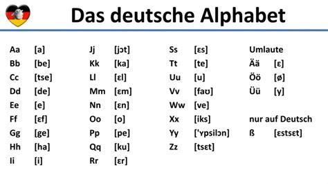 German Letters Pronunciation Letter