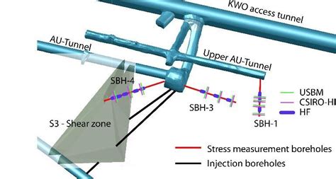 The Location Of Overcoring And Hydraulic Fracturing Stress Measurements