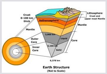 This diagram of the earth's tectonic plates will help identify them in the satellite images. Viable Opposition: Explaining Japan's Earthquake