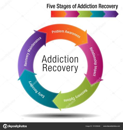 Different Stages Of Addiction