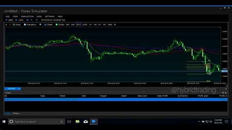 Forex Discord Channel Proven Forex Trading System