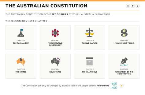 The Australian Constitution Parliamentary Education Office