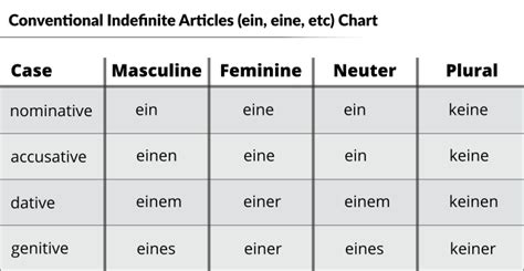 German Definite And Indefinite Articles German With Laura 2022