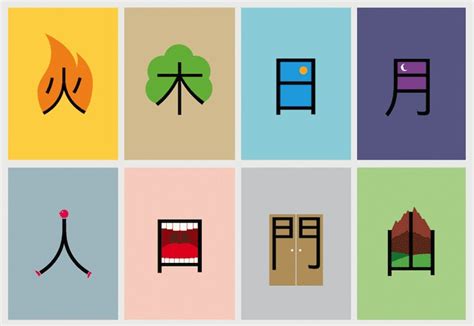 The 6 Types Of Chinese Characters The Chinese Language Institute