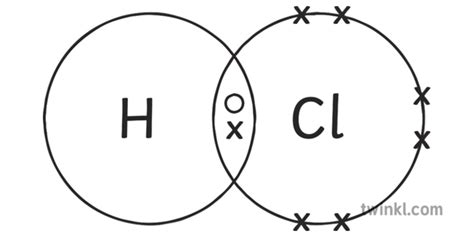 Hcl Hydrogen Chloride Covalent Bonding Dot Cross Diagram Science