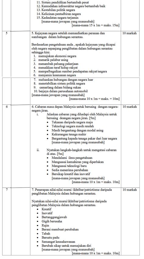 Bagaimana bentuk kerjasama yang bisa kita lakukan di sekolah, lingkungan masyarat dan juga dalam keluarga? Skema Jawapan Malaysia Dan Kerjasama Masyarakat - MySemakan