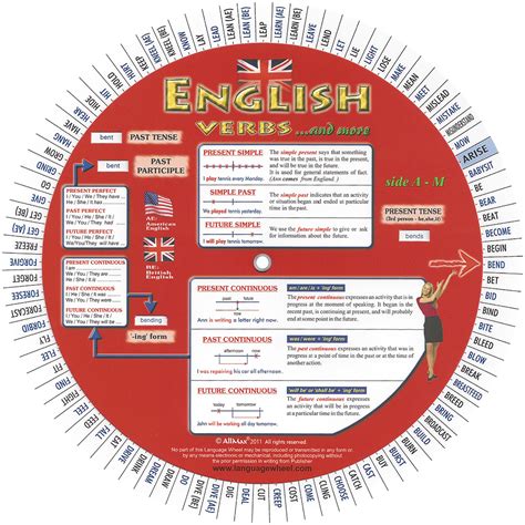 Apprendre Langlais English Verbs Wheel Les éditions Rdl
