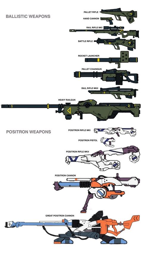 Anime Weapons Sci Fi Weapons Robot Concept Art Weapon Concept Art