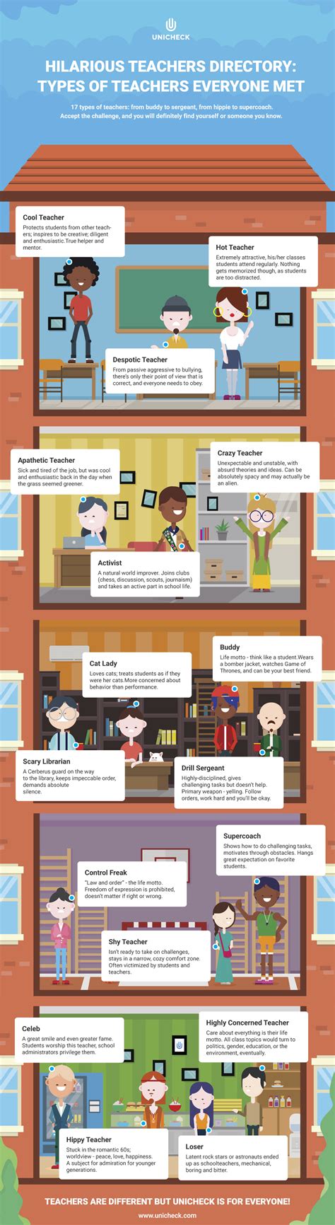 17 Types Of Teachers Everyone Knows Infographic