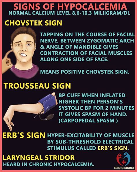 Signs Of Hypocalcemia Chovstek Sign Erbs Sign Laryngeal Srtidor
