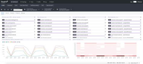 10 Open Source Application Performance Monitoring Software For Better