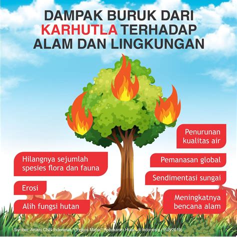Poster Bencana Alam Kebakaran Hutan Tulisan