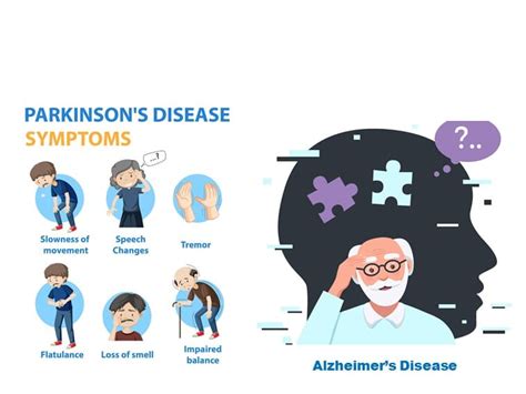 Parkinsons Vs Alzheimers Disease Dr Vikram Explains