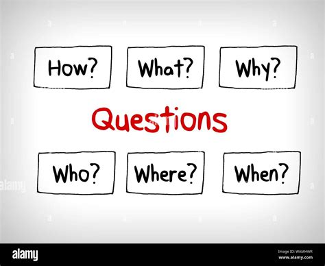 Many Questions In Mind Maps When What Which What Why And How Stock