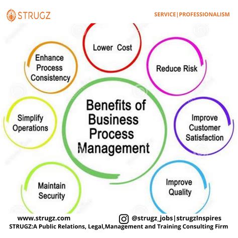 Benefits Of Business Process Management