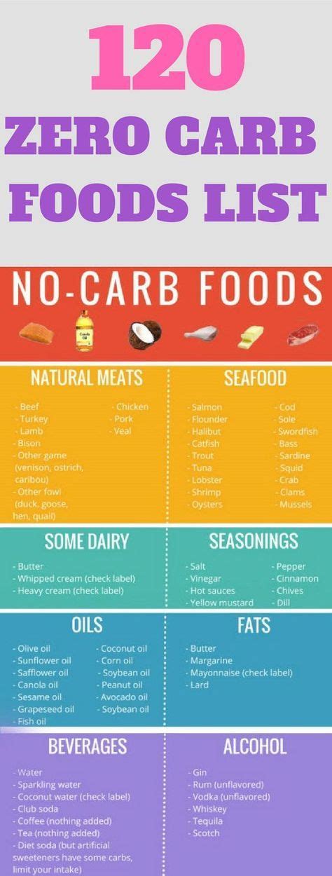 120 Zero Carb Foods List Zero Carb Foodsif You Love Low Carb Diets