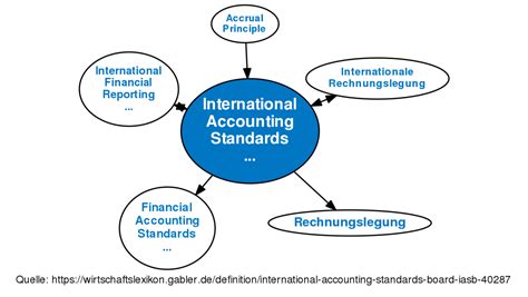 This is not entirely different from the legal definition of the phrase, standard of care. in fact, lawyers use this phrase to mean the level of care. International Accounting Standards Board (IASB ...
