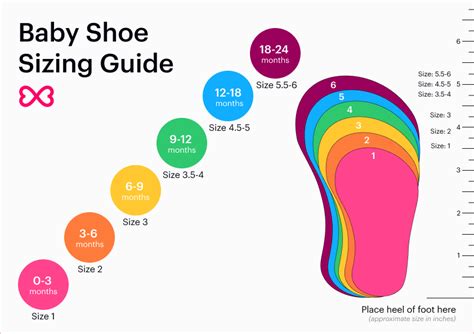 Baby S Shoe Size Chart By Age What Size Shoe For Year Old