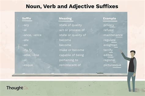 Uma Lista De 26 Sufixos Comuns Em Inglês Com Exemplos