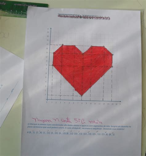 Desenhos No Plano Cartesiano