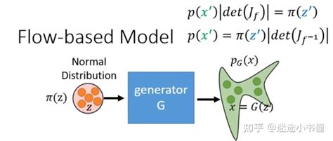 基于流的生成模型 Flow Based Generative Models 知乎