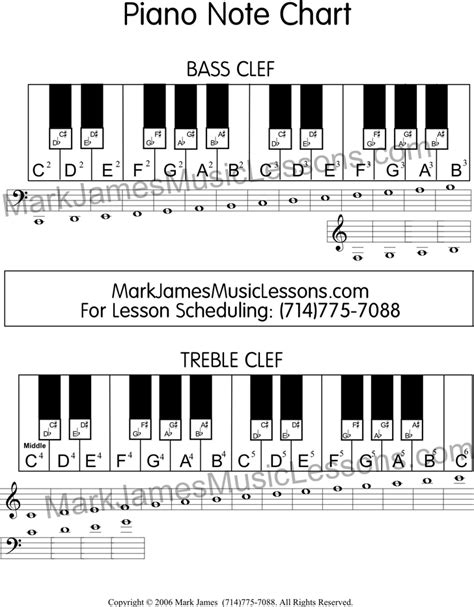 Piano Notes Chart Template Free Download Speedy Template