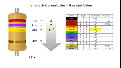 How To Read Resistor Color Codes Urdu Hindi हिंदी Youtube