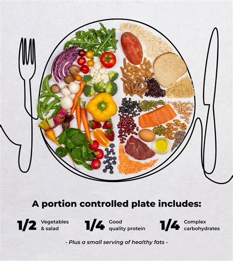 Portion Control Size Guide