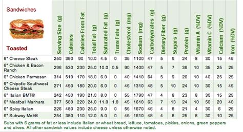 How Many Calories In Subway Flatbread