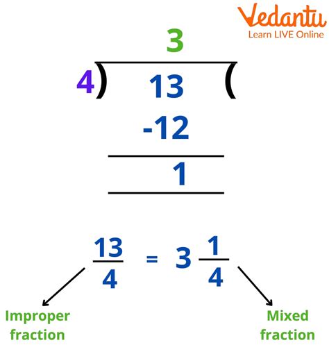 Improper Fraction Definition Facts And Examples