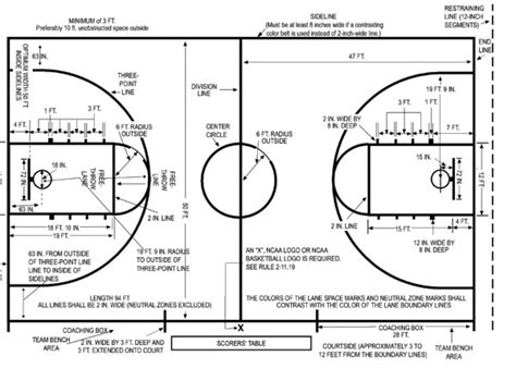 Fiba Basketball Court Dimensions And Measurements Best Pictures