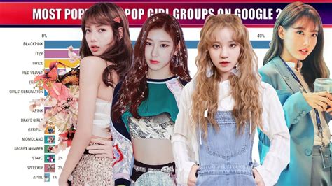 Top 10 Most Popular K Pop Girl Groups 2020 2021 Otosection