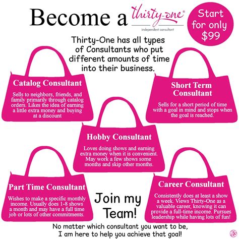 Thirty One Has Lots Of Different Consultants With Different Goals Ready To Join Click To Join