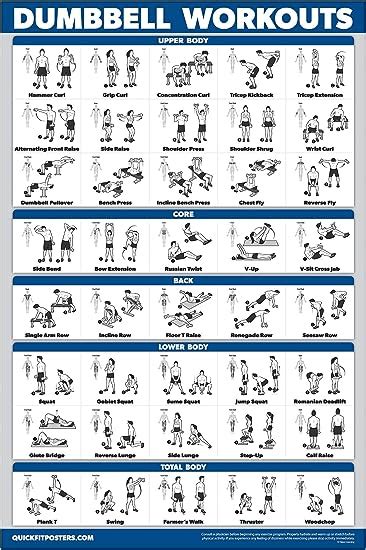 Amazon Com Palace Learning Dumbbell Workout Exercise Poster Free Weight Body Building Guide